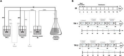 Impact of microcin J25 on the porcine microbiome in a continuous culture model